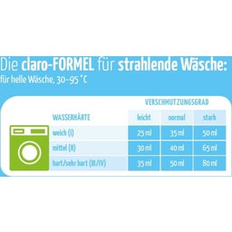 claro ÖKO Waschpulver Schneeweißchen - 1 kg